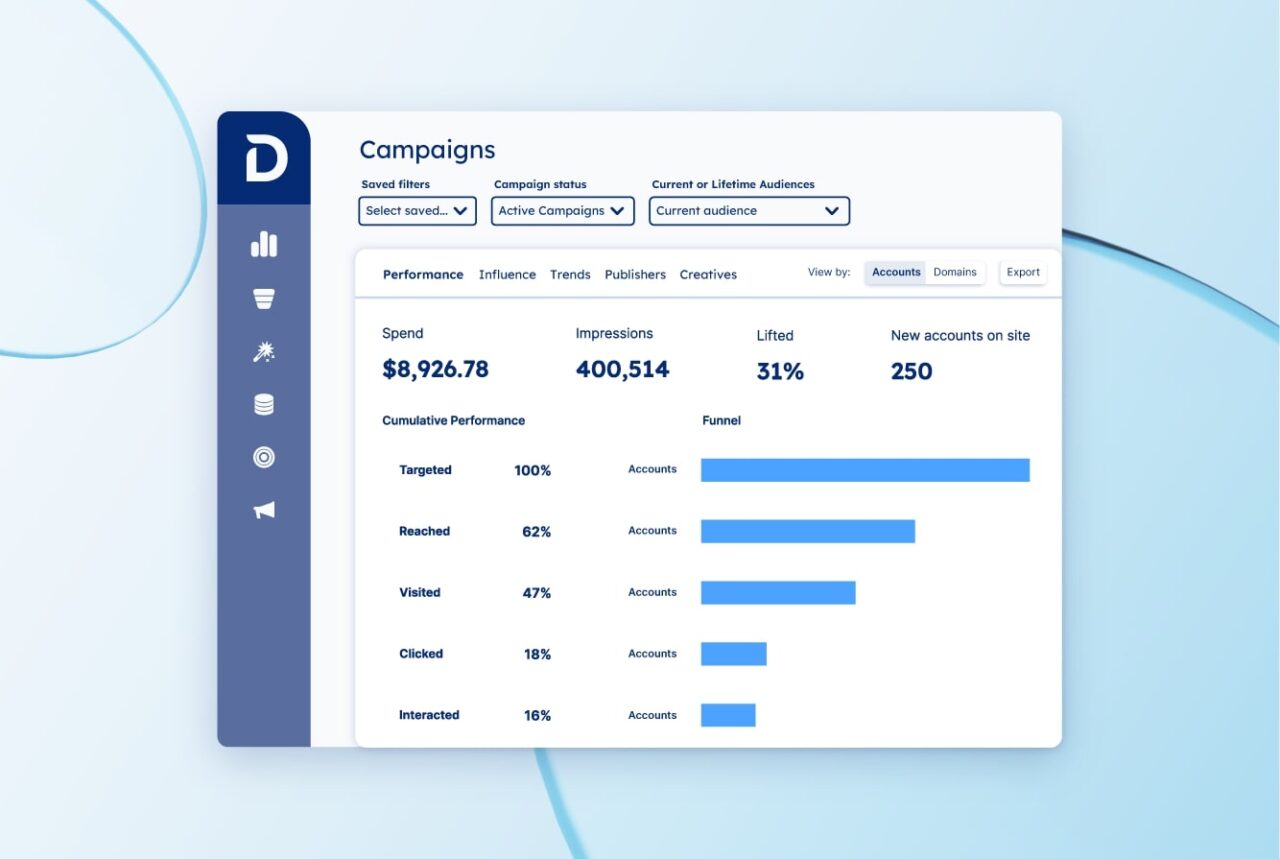Advertising Overview
