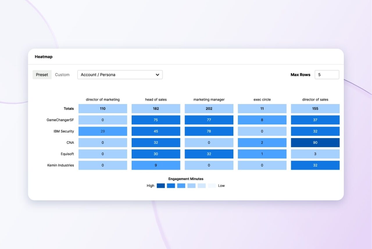 Heatmaps Overview
