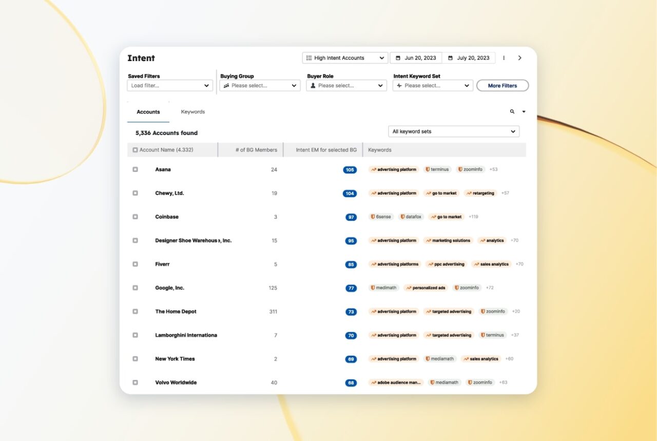 Intent Overview