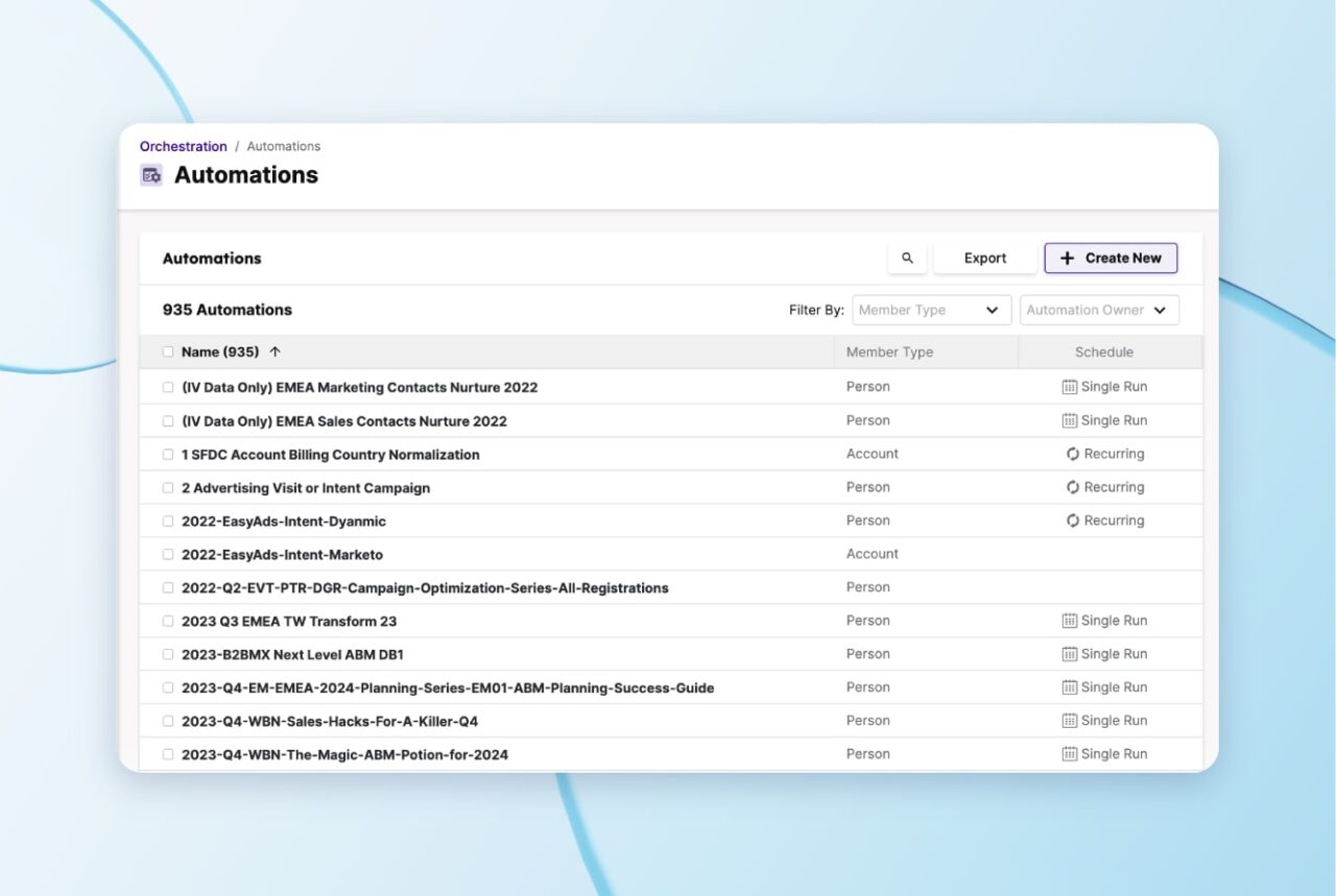Orchestration Overview