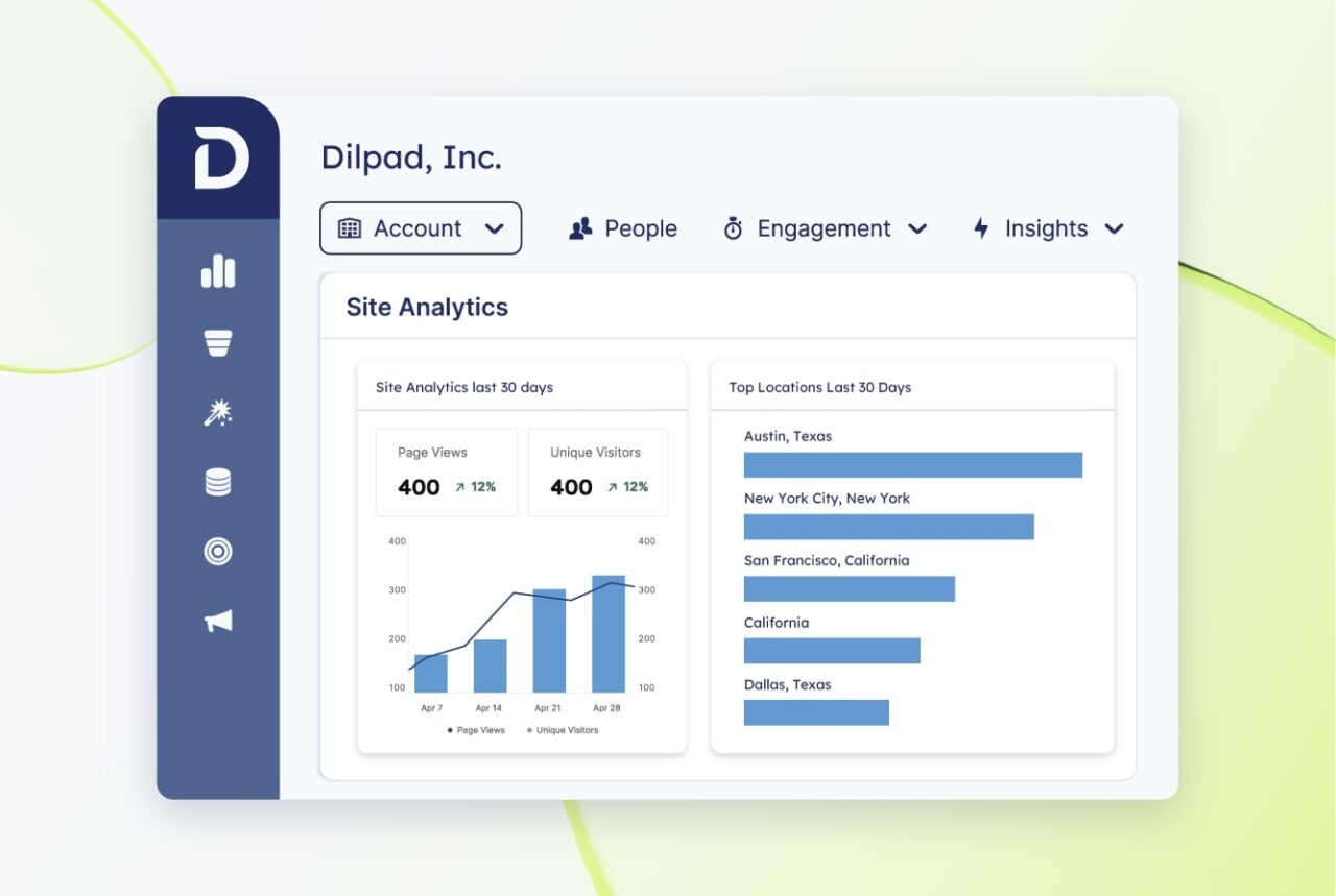 Prescriptive Sales Dashboards
