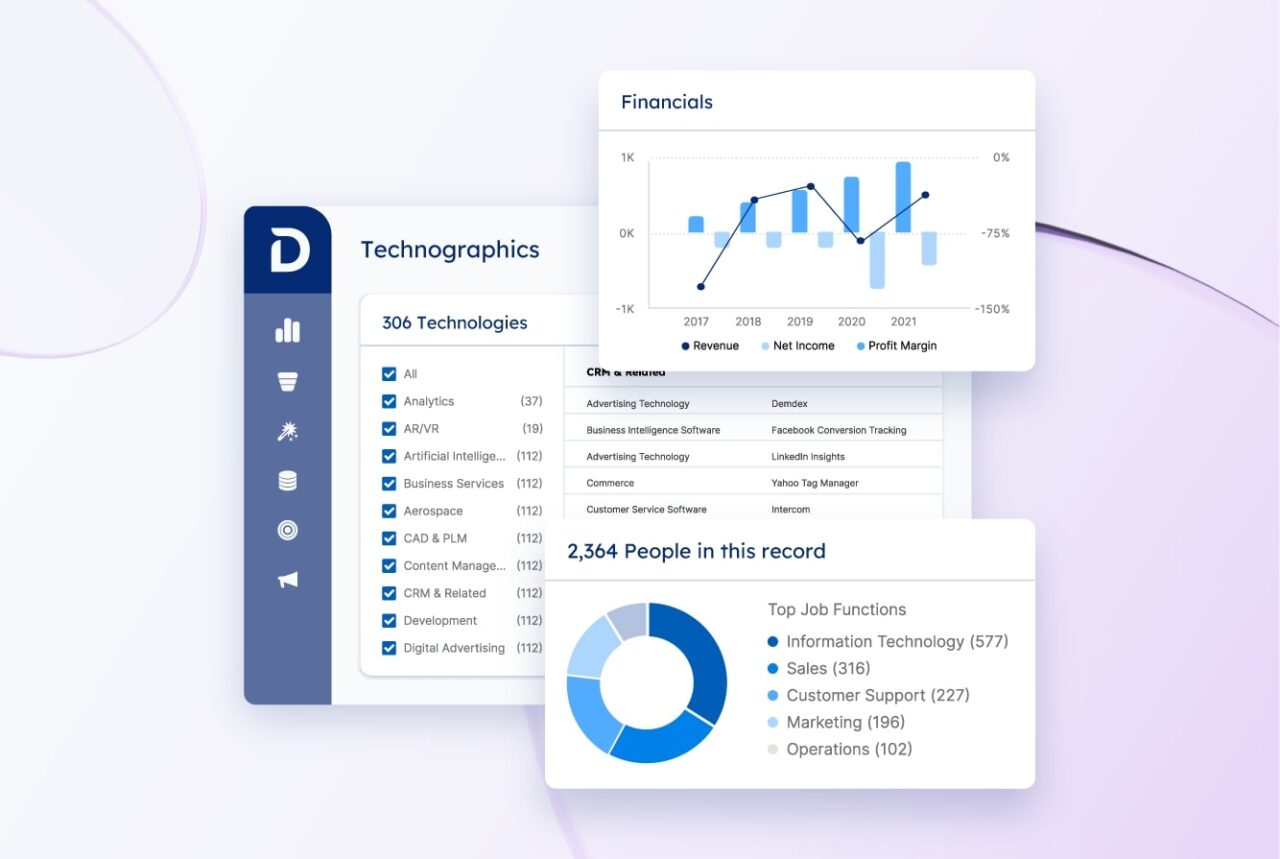 Technographics Overview