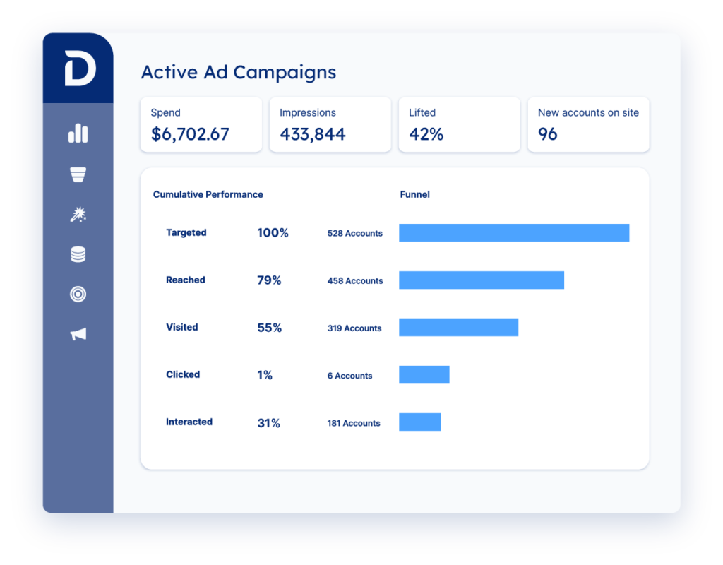ABM Best Solutions Active Ad Campaigns