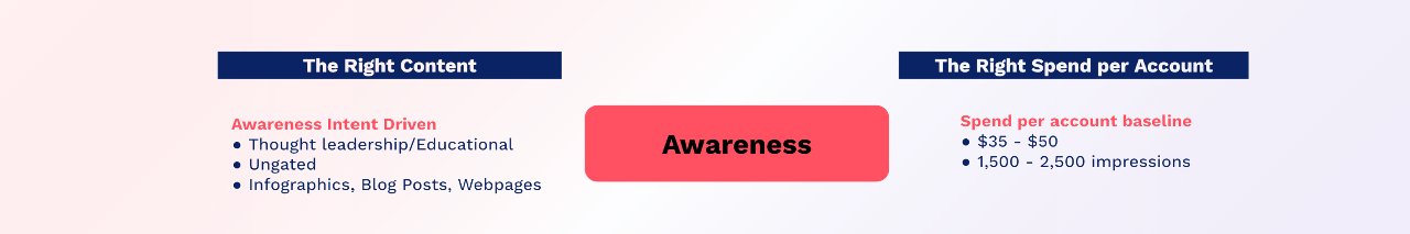 Awareness Advertising Campaign 9