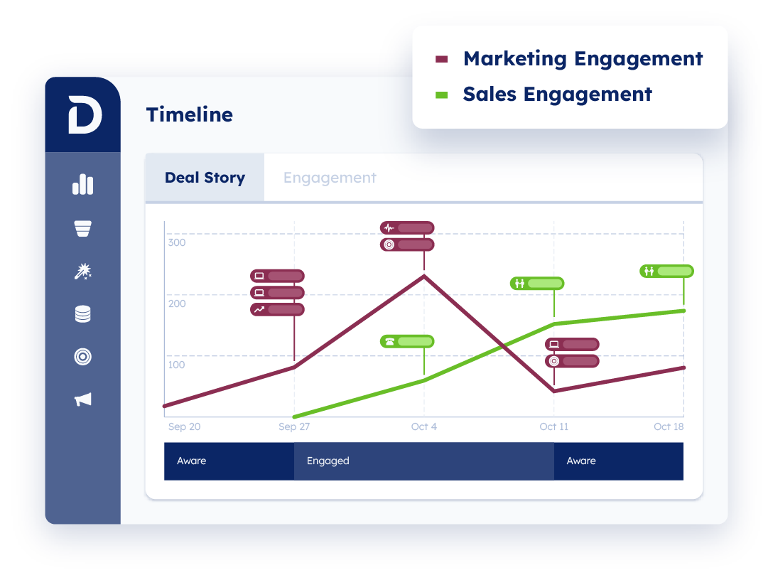 Demandbase One™ | Financial Services