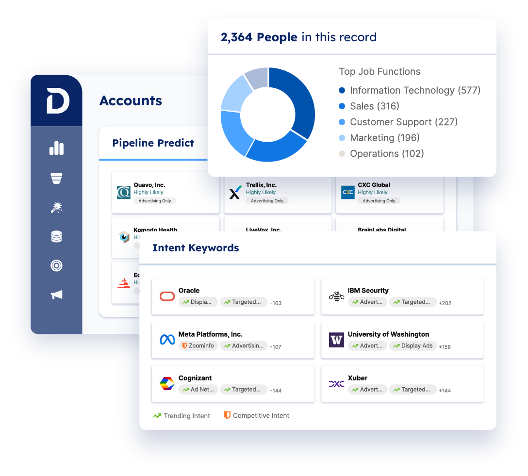 Demandbase One™ | Financial Services